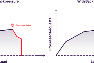 WarpStream Newsletter #5: Dealing with Rejection, Schema Validation, and Time Lag