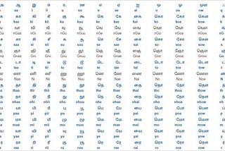 Nadi and Tamil Language