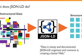 A Guide to JSON-LD for Beginners