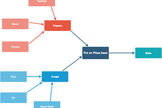 Airflow for data scientists