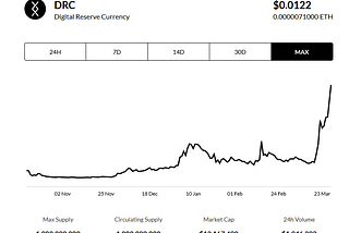 Investing beyond Bitcoin- Digital Reserve Currency (DRC)