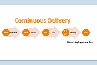 DevOps — Part 4 — Continuous Delivery