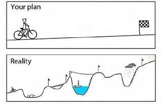 A reality check on the startup journey