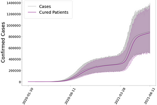 Mistakes In DataVisualization: A Short Practical Review (1)