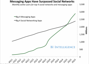 How Facebook Brings E-Commerce To The Next Level