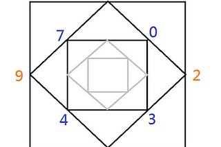 【113–1 數二】 2024/10/14 (一)