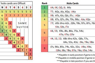 Holdem poker starting hand rankings for texas hold em