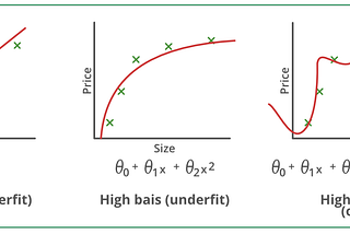 Ridge or L2 Regularization