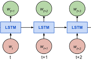 Week 6- Book Summary Classifier