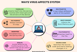 Role Of Operating System Security In The Digital World — Banyan Cloud | Cloud Native Application…