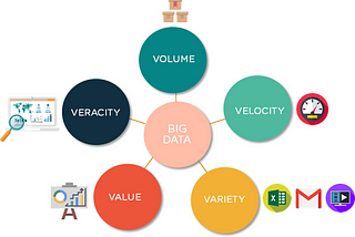 BigData — Problems and its Solutions