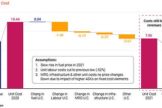 Airline Lending Restructuring — The Light at the End of The Tunnel?