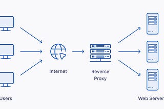 Why Is My API Exposed on Port 5090?!