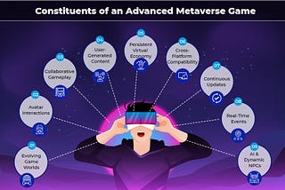 Building Virtual Realms: Innovative Metaverse Game Development Solutions