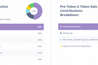 CoinMetro — An Innovative Investment and Fintech Platform