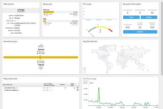 Top Open Source Firewalls in 2023