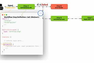 How Does an Open-Source Workflow Engine Support an Enterprise-Level Serverless Architecture