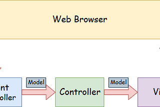 Spring MVC