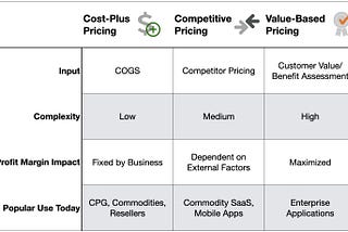 Product Pricing (2/4): Models