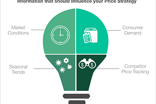 Automated Competitor Price Monitoring: