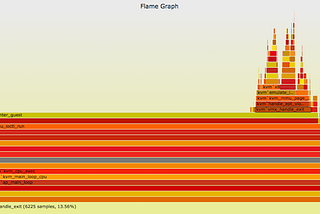 https://samsaffron.com/archive/2013/03/19/flame-graphs-in-ruby-miniprofiler