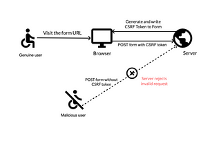 Spring Boot Permissions/Routing/Packaging Fun with React.js and Okta