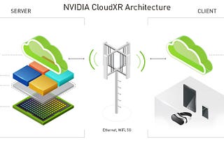 Exploring the Benefits and Limitations of NVIDIA CloudXR: A Comprehensive Overview