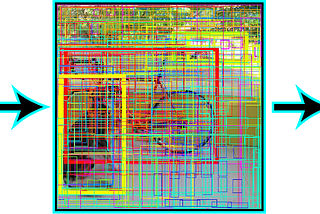 YOLO: Revolutionising Object Detection in Computer Vision