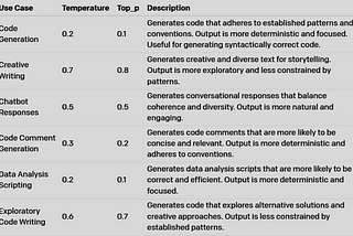 Mastering the OpenAI Library in Python