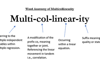 The Impact of Multicollinearity on Linear Models: Classification and Regression