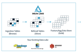 How to read Apache Delta Lake format in serverless Synapse SQL