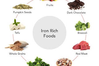 Iron rich foods and healthy life | healthy foods | consult healthy reminder