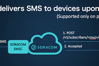 SORACOM Announces a new Secure SMS API and Mobile Originated SMS support for SORACOM Beam, Funnel…