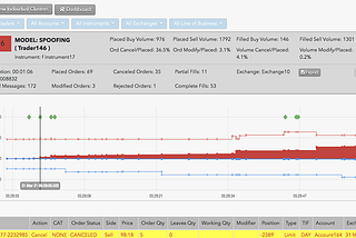 You Asked, We Answered: Your Spoofing, Trade Surveillance and Compliance Questions from Our TT®…