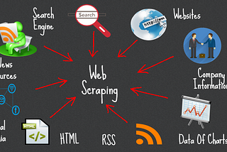 BDD Scenarios for Web Scrapping Tool Octoparse