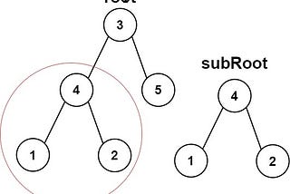 NeetCode 51/150 — Subtree of Another Tree.