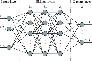 Day 1 — Day 60 : Quick Recap of 60 days of Data Science and ML