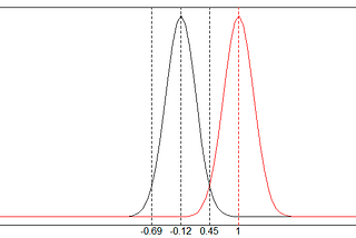 Confidence Interval & p-values for one sided tests in R