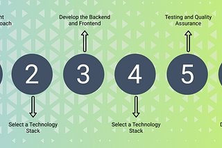 How to Develop a Logistics App & Estimate the Cost