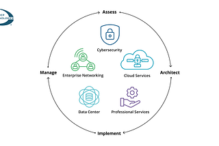 Delivering a strategic data center at international scale