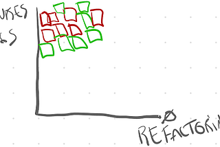 Refactoring: Making sense of the invisible