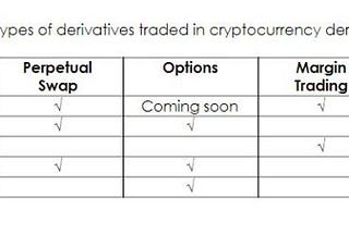 A Comparison of BitMEX and OKEx USDT Futures Contracts