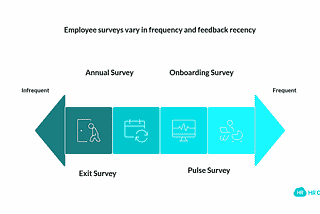 Employee Engagement Surveys: Enhancing Satisfaction, Productivity, and Retention