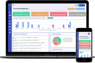 What Is Contract Management Software?