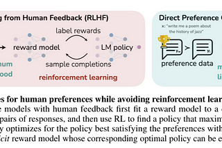 Arxiv Dives — Direct Preference Optimization (DPO)