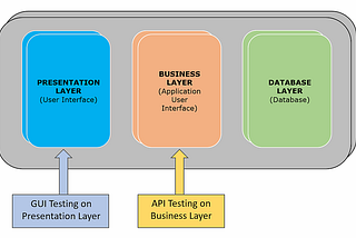 API TESTING