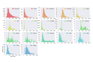 Clustering documentation websites