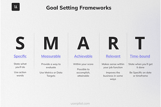 Goal-Setting-Frameworks_app-feedback-product-feature-analysis