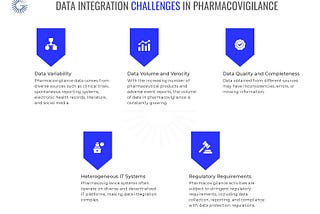 Tackling Data Integration Challenges in Pharmacovigilance