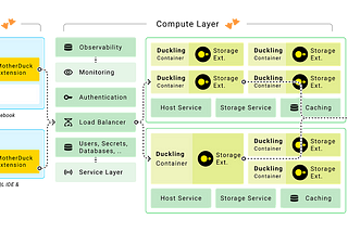 Insight from paper: MotherDuck: DuckDB in the cloud and in the client